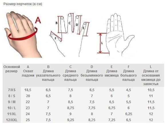 определение размера перчаток. таблица